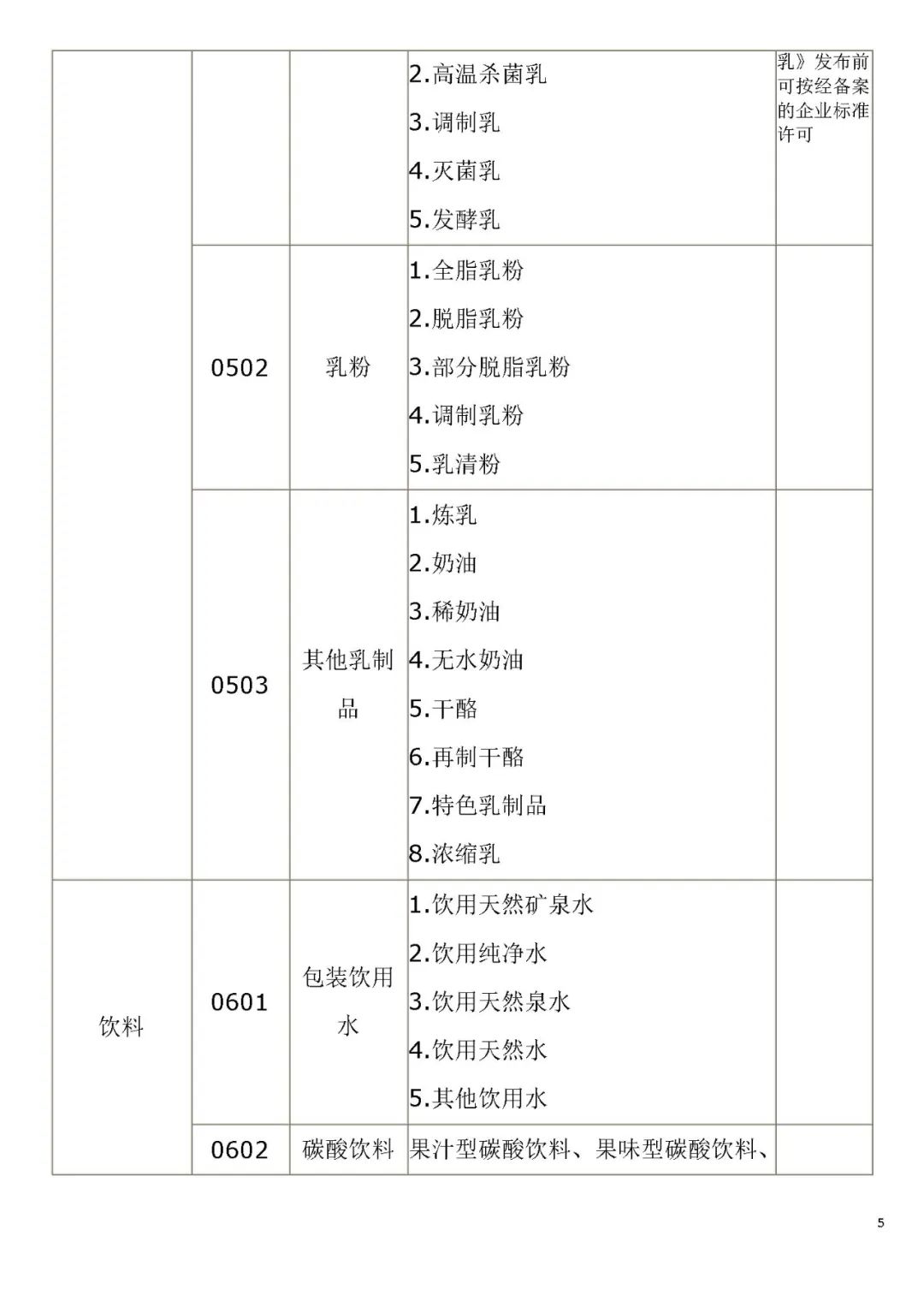 生產許可證編號是什么意思？解析食品生產許可證的意義