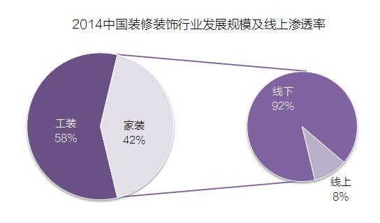 家居o2o電商平臺(tái)有哪些？o2o電商模式的特點(diǎn)解析