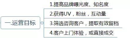 電商代運營方案怎么寫？電商運營方案計劃書模板大全