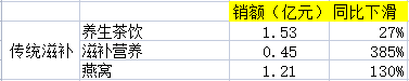京東交易額最多的產品品類是什么？2022京東交易額數據表一覽