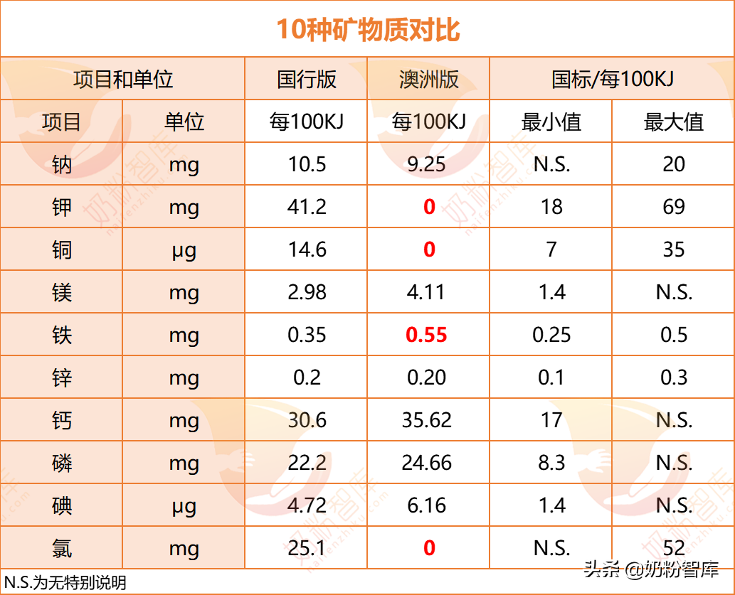 海淘奶粉是什么意思？國(guó)行奶粉和海外奶粉是區(qū)別是什么？