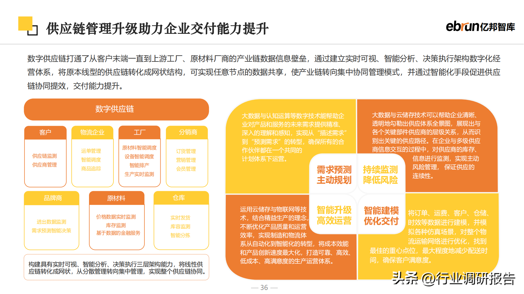 什么是新零售商業模式？2023零售行業數據分析報告表一覽