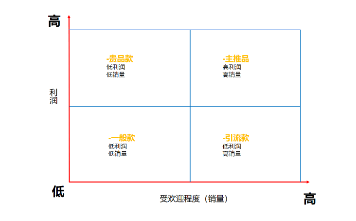 品類運營主要做什么的？品類運營和電商運營的區別是什么？