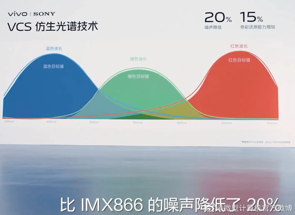 vivo旗艦店官網(wǎng)專賣店（vivo手機(jī)官網(wǎng)報(bào)價(jià)大全）