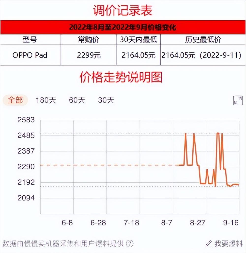 打游戲安卓平板推薦（安卓平板排行榜前十推薦）