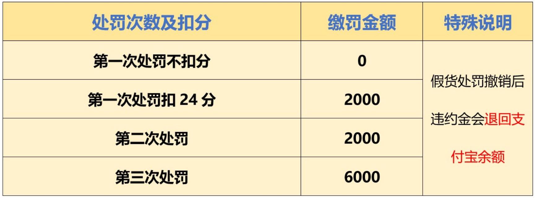 淘寶危及交易安全處罰有什么影響？淘寶違規(guī)店鋪處罰規(guī)則表一覽