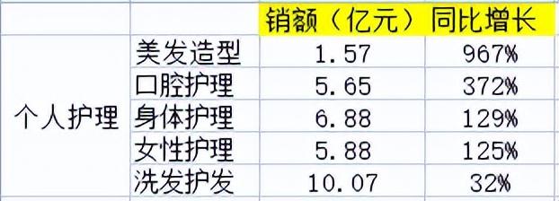 京東交易額最多的產品品類是什么？2022京東交易額數據表一覽