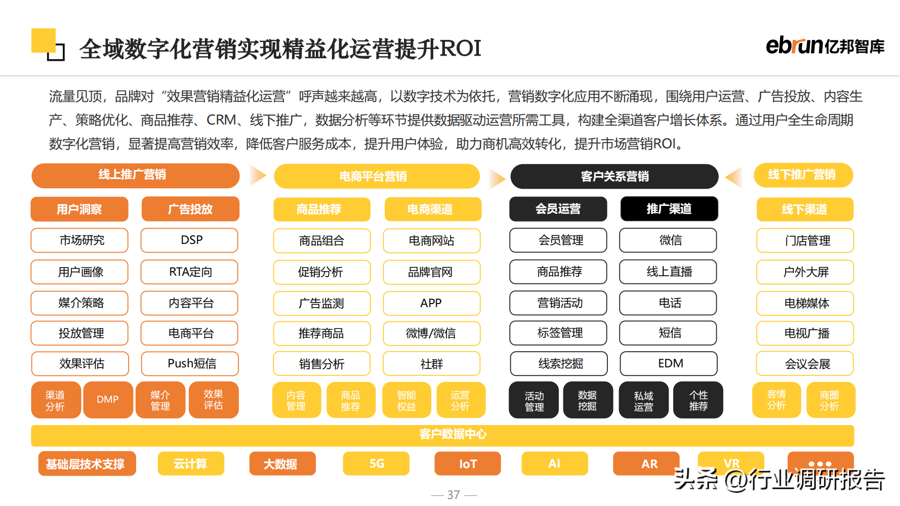 什么是新零售商業模式？2023零售行業數據分析報告表一覽