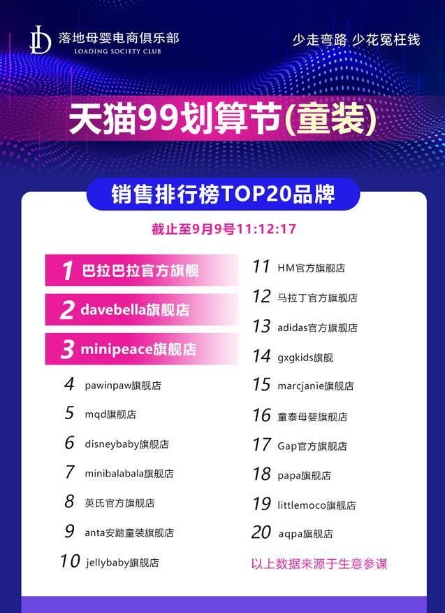 淘寶童裝排行榜第一名（淘寶銷量前十名類目表一覽）