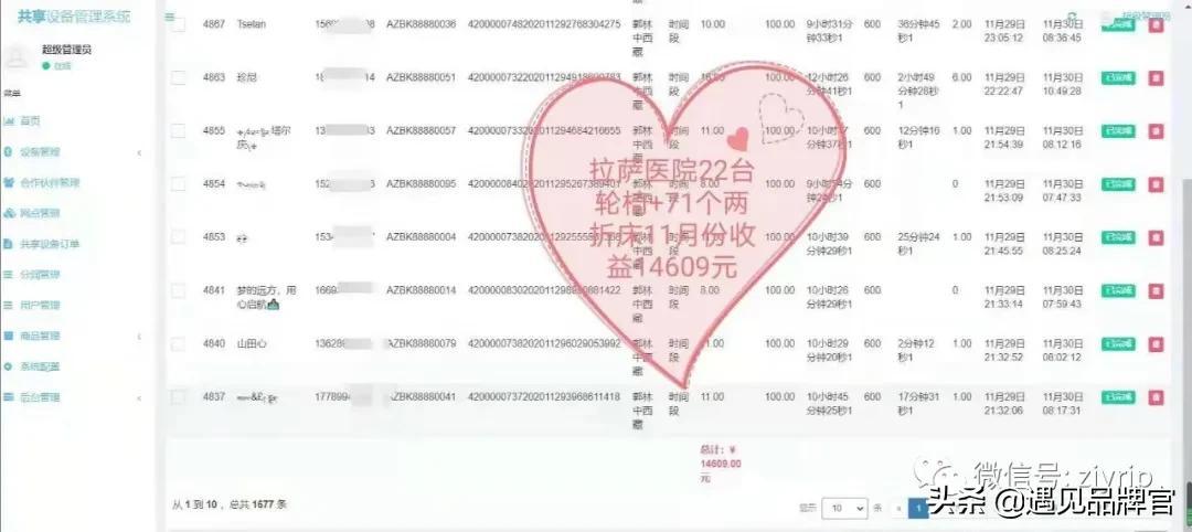 分享經(jīng)濟(jì)模式如何賺錢？未來十大共享項(xiàng)目推薦