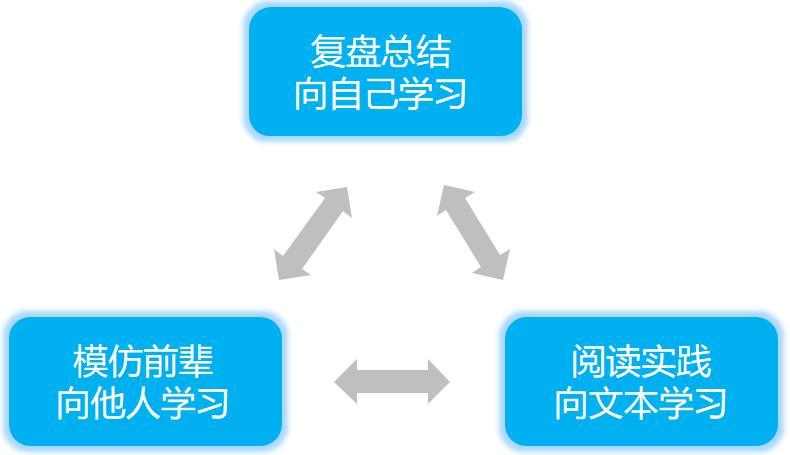 售前工程師是干嘛的？售前工程師工作內容介紹