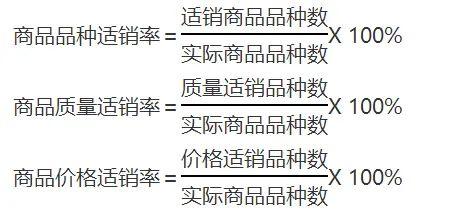 服裝售罄率怎么算？累計售罄率計算公式詳解