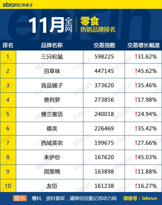 天貓銷售排行榜怎么看？天貓榜單熱銷產品排行榜前十
