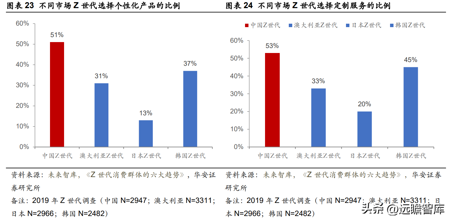御泥坊天貓旗艦店公司介紹（御泥坊目標客戶畫像分析）