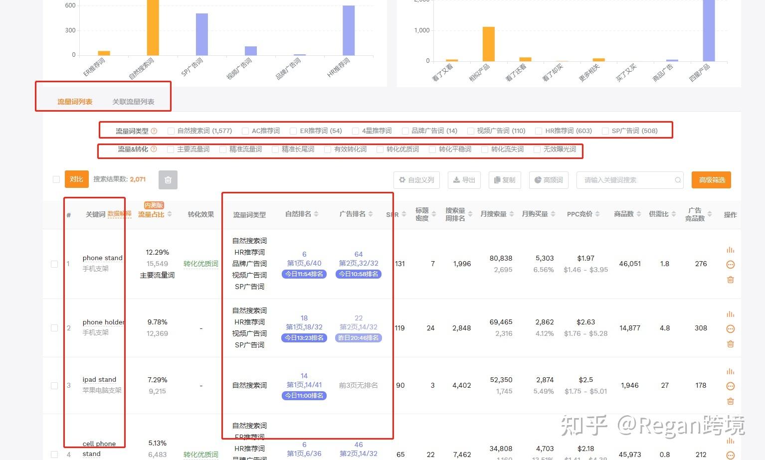 關(guān)鍵詞查詢工具有哪些？電商常用關(guān)鍵詞檢測工具排名前十推薦