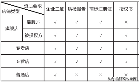 拼多多網頁版商家入口（拼多多店鋪升級方法及技巧）