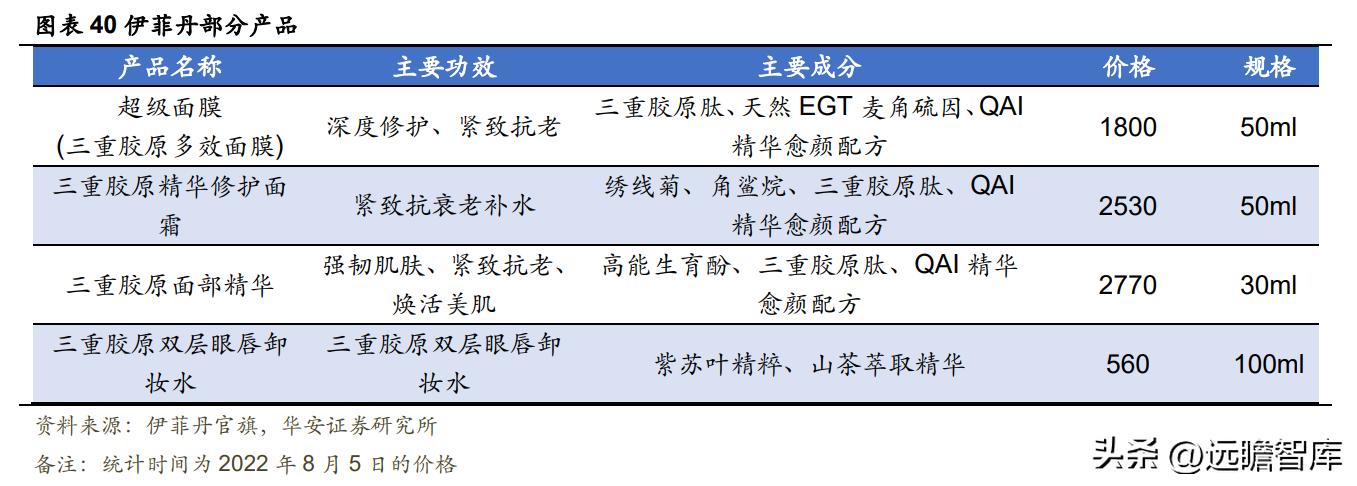 御泥坊天貓旗艦店公司介紹（御泥坊目標客戶畫像分析）