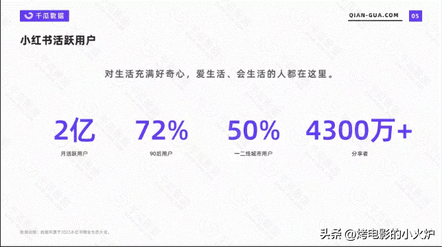 vlog博主怎么賺錢？分享小紅書vlog博主賺錢方法及技巧