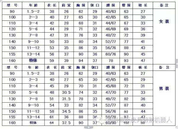 服裝尺碼表模板（淘寶服裝尺碼表模板大全)