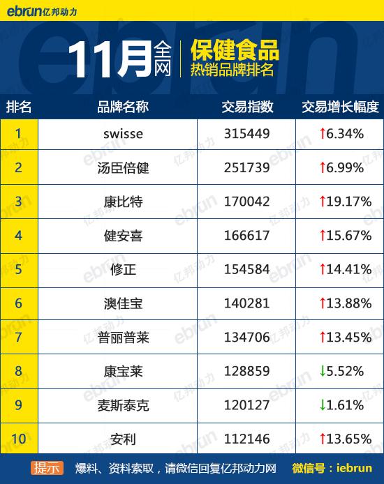 天貓銷售排行榜怎么看？天貓榜單熱銷產品排行榜前十