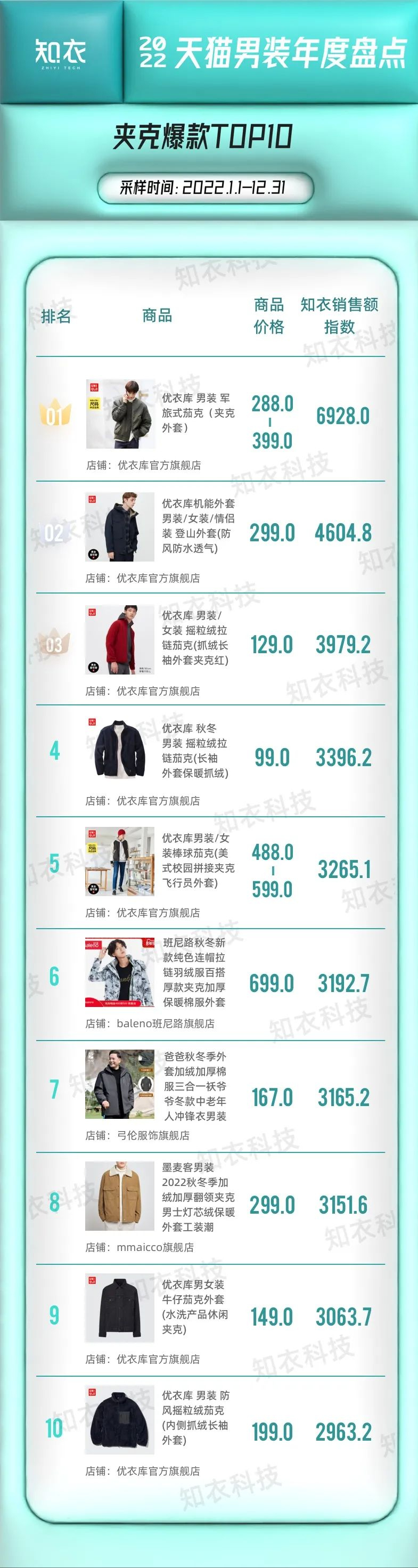 淘寶時尚男裝店鋪推薦（淘寶男裝店鋪排行top10）