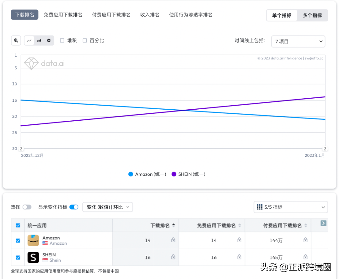 海外購物平臺哪個好？正規十大海外代購app排行榜