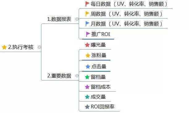 電商代運營方案怎么寫？電商運營方案計劃書模板大全