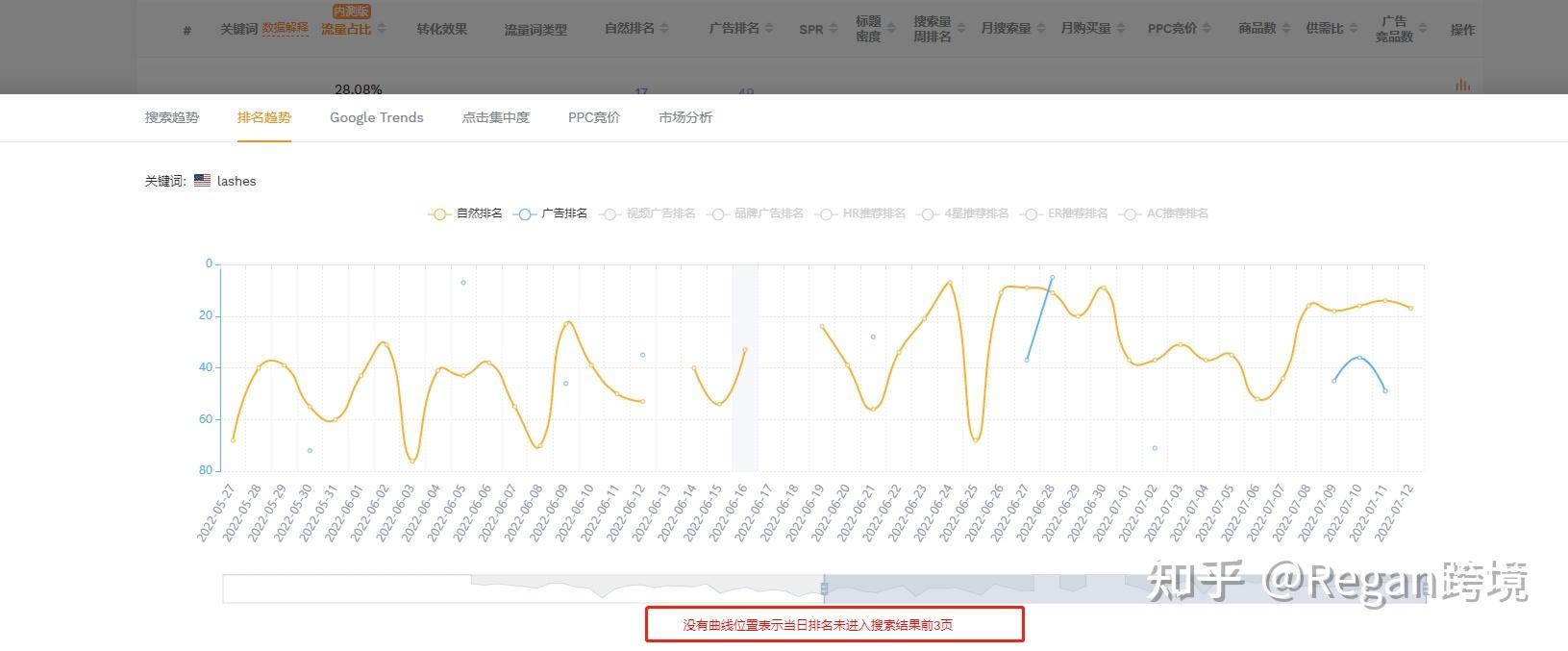 關(guān)鍵詞查詢工具有哪些？電商常用關(guān)鍵詞檢測工具排名前十推薦