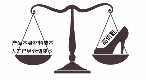 福建莆田鞋子有哪些品牌？解析莆田鞋版本等級劃分規則