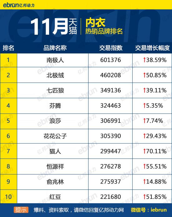 天貓銷售排行榜怎么看？天貓榜單熱銷產品排行榜前十