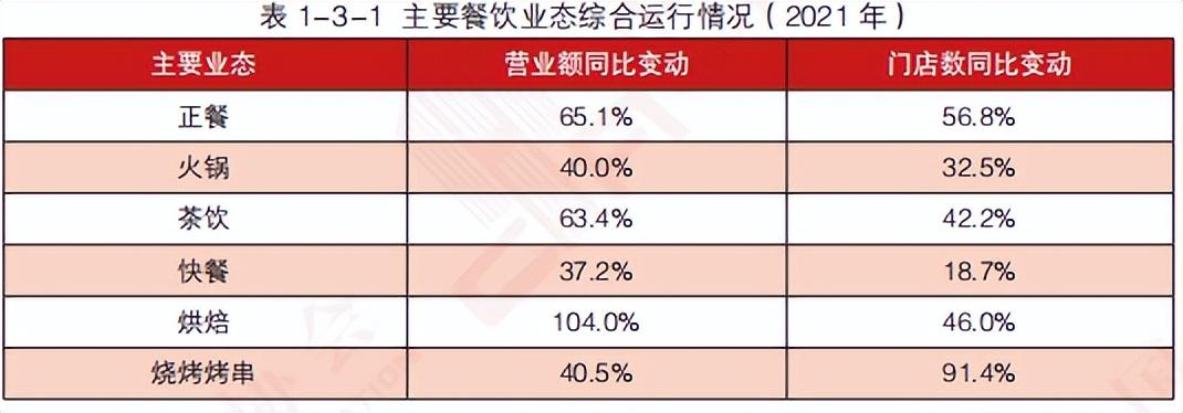 中國餐飲業(yè)發(fā)展現(xiàn)狀與趨勢（2023國內(nèi)餐飲行業(yè)發(fā)展思路報告模板大全）