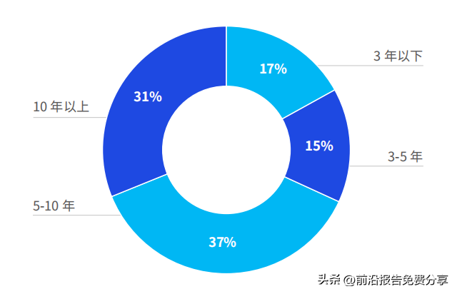 新國貨品牌有哪些？國貨品牌排行榜前十名