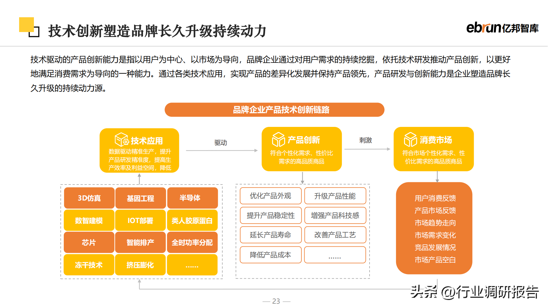 什么是新零售商業模式？2023零售行業數據分析報告表一覽