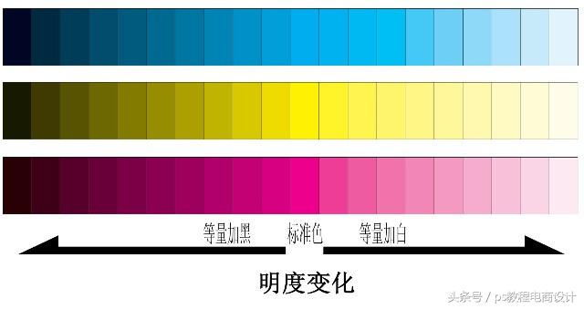 相鄰色有哪些顏色？分享十二種顏色搭配口訣表