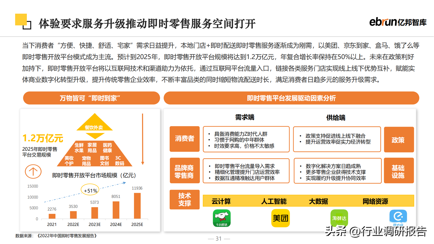 什么是新零售商業模式？2023零售行業數據分析報告表一覽