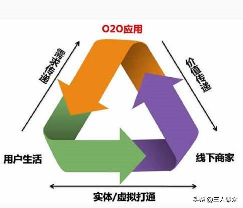 c2c模式是什么意思啊？盤點(diǎn)電商運(yùn)營模式有哪幾種
