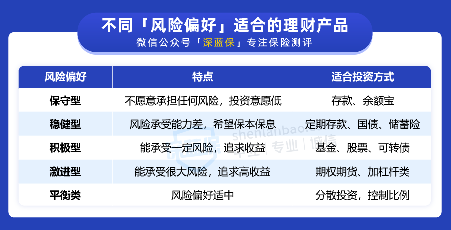窮人的三種理財方法是什么？推薦三種有效的理財方法
