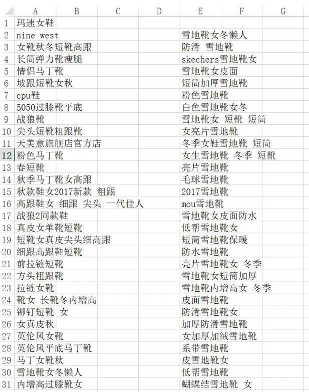 關(guān)鍵詞有哪些分類？淘寶店鋪關(guān)鍵詞設(shè)置技巧分享