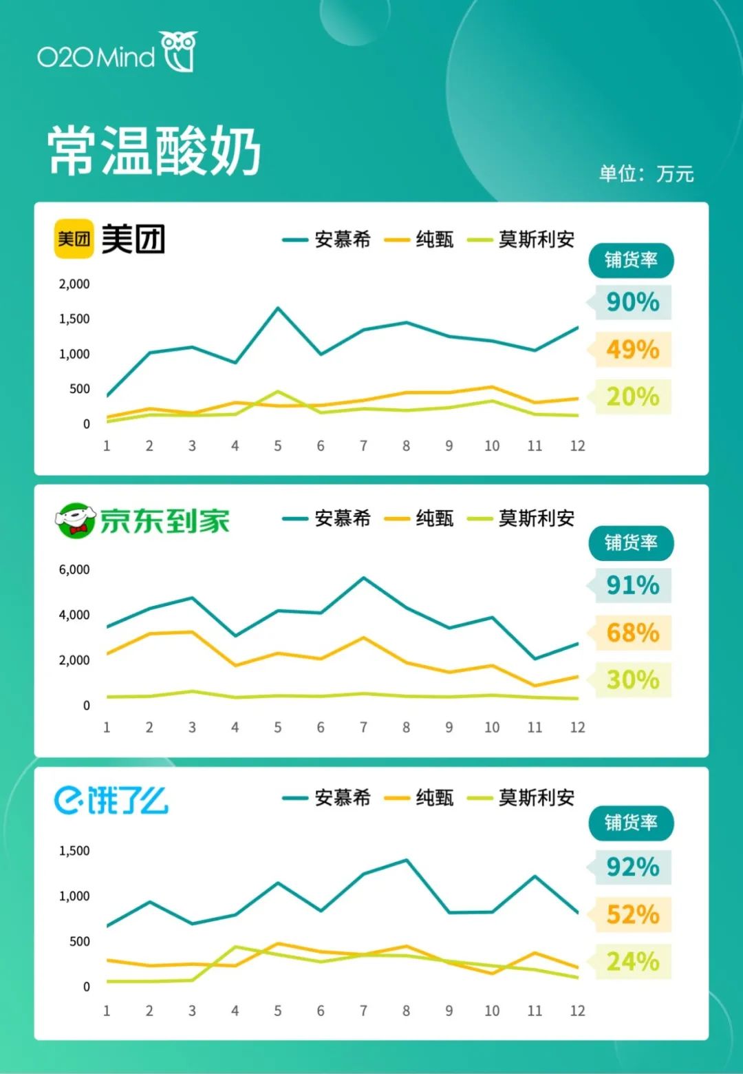 o2o公司有哪些？國內o2o十大新零售公司排名表