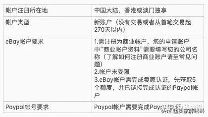 做一個網上商城多少錢？海外購物網站排名前十推薦