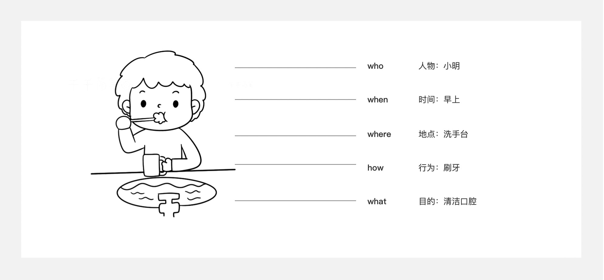 場景化設計是什么意思？產品場景化流程介紹