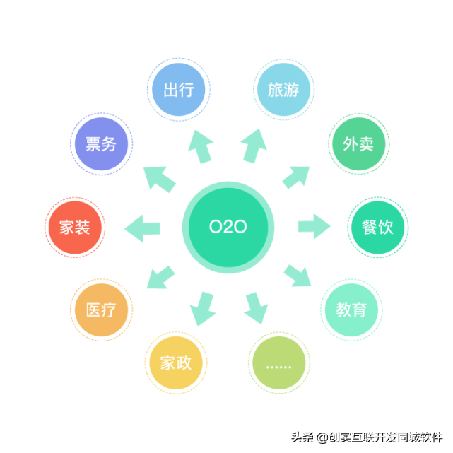 o2o社區(qū)服務(wù)平臺有哪些？國內(nèi)o2o十大電商平臺排行榜