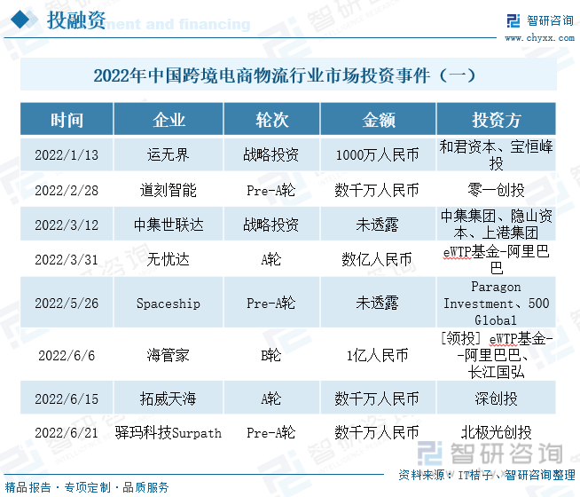 垂直電商物流發(fā)展現(xiàn)狀（中國跨境電商物流現(xiàn)狀與趨勢解析）