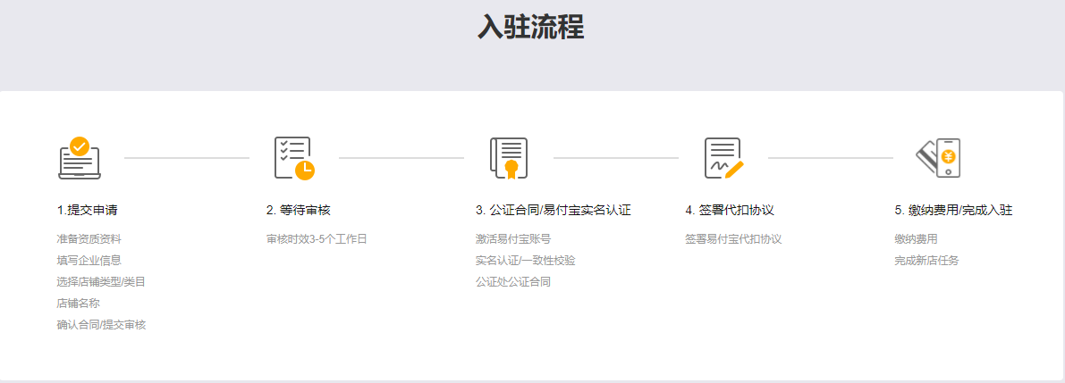 蘇寧易購電話號碼是多少？蘇寧電器實體商城加盟流程及條件