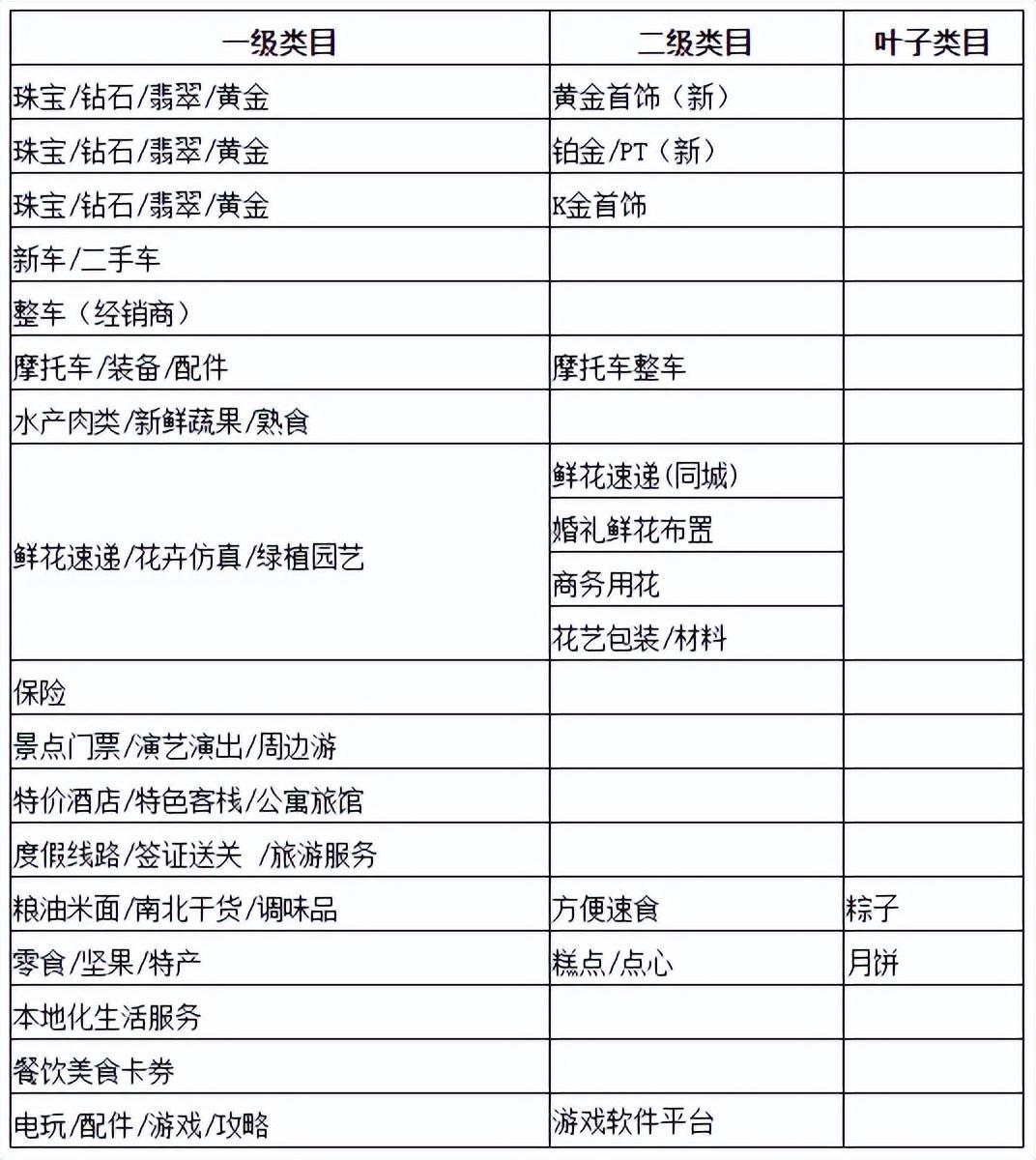 補差價一般是幾天內(nèi)？淘寶補差價規(guī)定一覽表