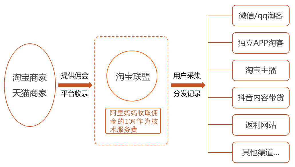 阿里聯(lián)盟賺傭金是真的嗎？阿里聯(lián)盟平臺賺傭金計算方法介紹