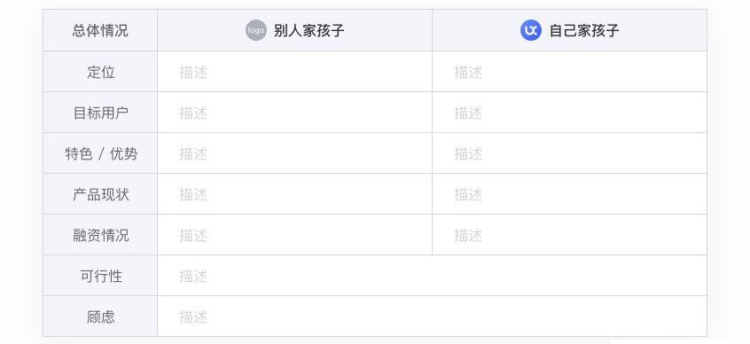 產品試用報告怎么寫？產品體驗報告范文模板大全