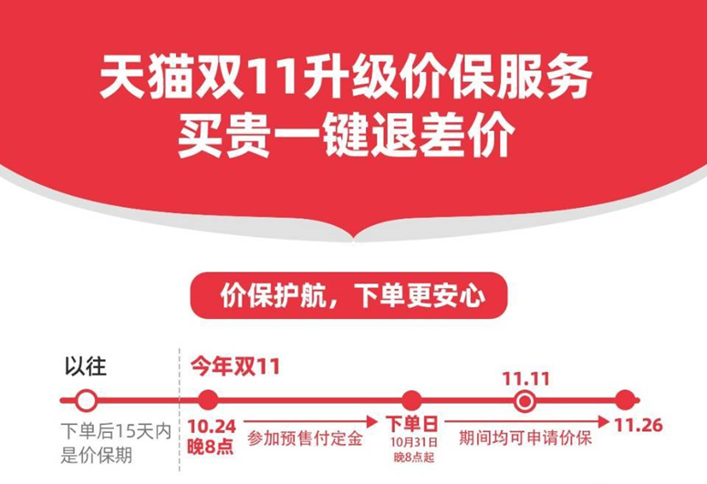 淘寶價保是什么意思？淘寶限時秒殺商品可以價保嗎？