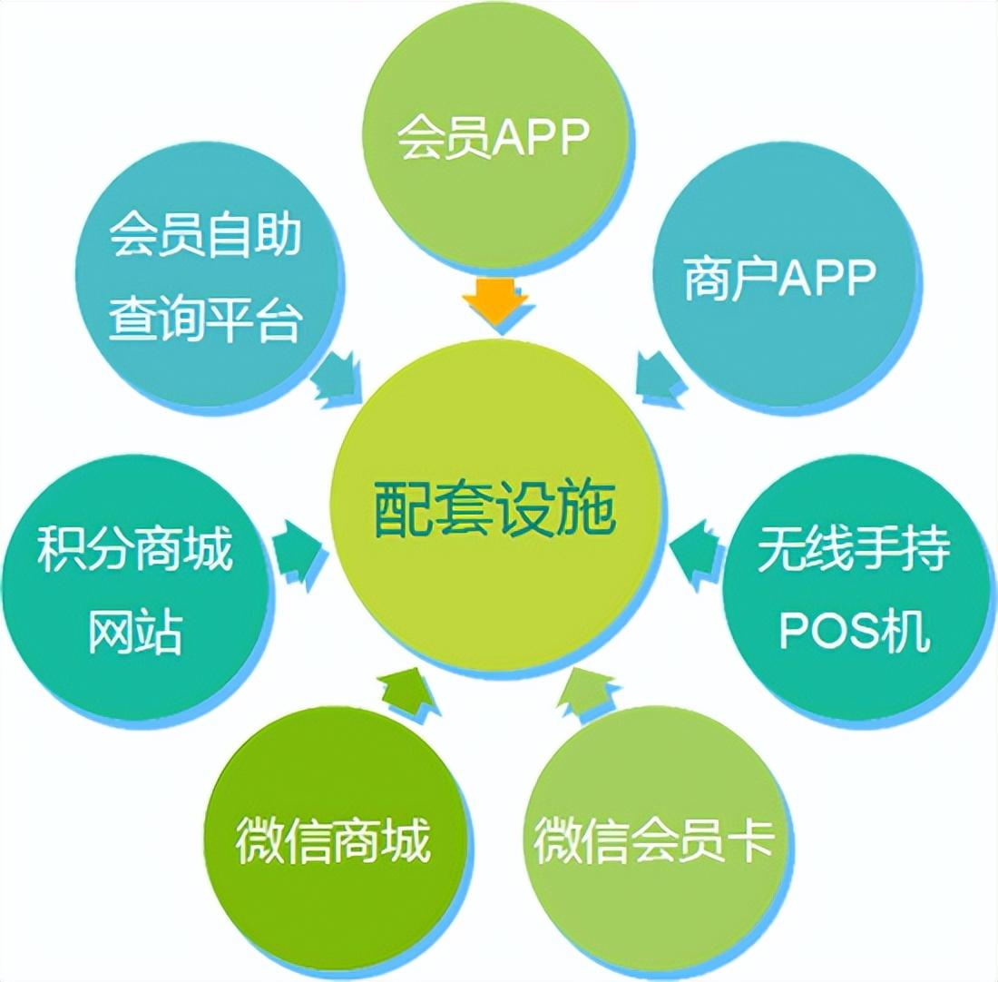 店鋪會員管理系統(tǒng)哪個好？門店會員免費管理系統(tǒng)軟件推薦