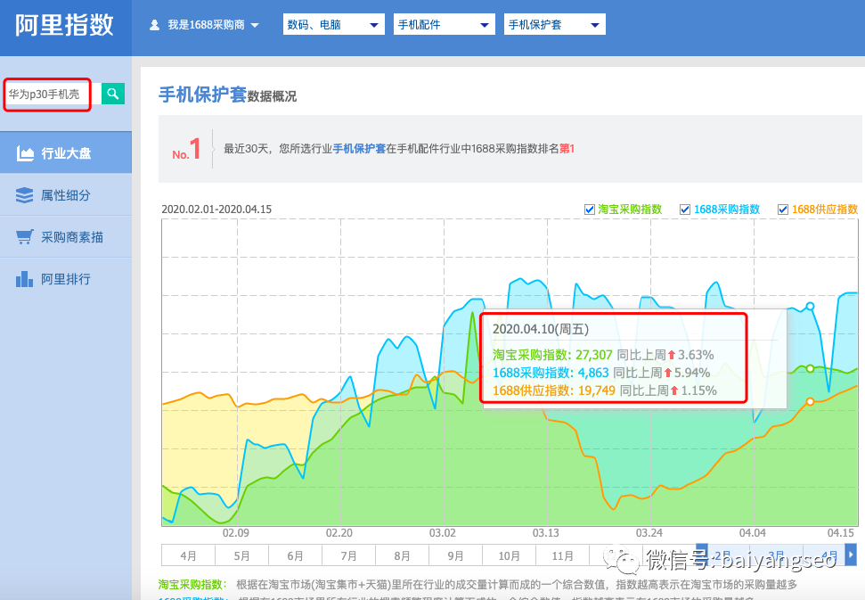 阿里巴巴指數(shù)查詢官網（阿里交易指數(shù)計算方法詳解）